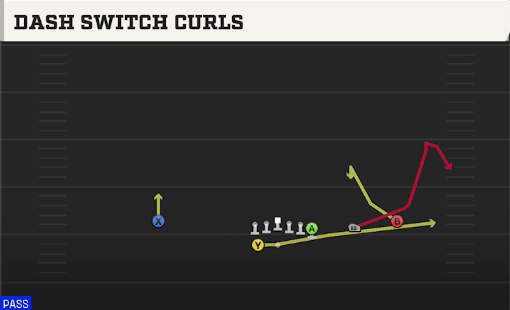 Dash Switch Curls play art from Shotgun Wing Trips WK in CFB 27