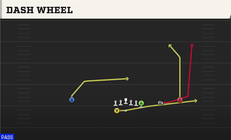 Dash Wheel play art from Shotgun Wing Trips WK in CFB 27