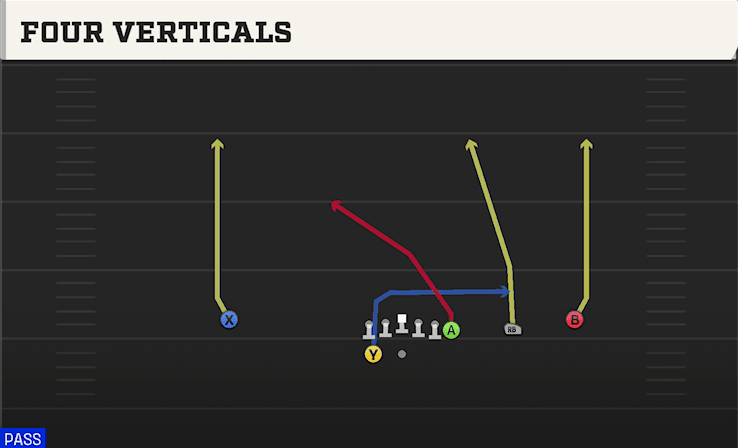 Four Verticals play art from Shotgun Wing Trips WK in CFB 27