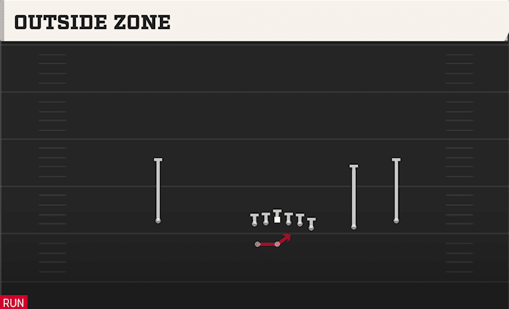 Outside Zone play art from Shotgun Wing Trips WK in CFB 27