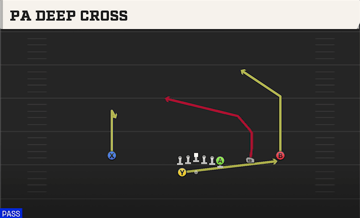 PA Deep Cross play art from Shotgun Wing Trips WK in CFB 27
