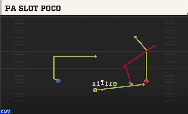 PA Slot Poco play art from Shotgun Wing Trips WK in CFB 27