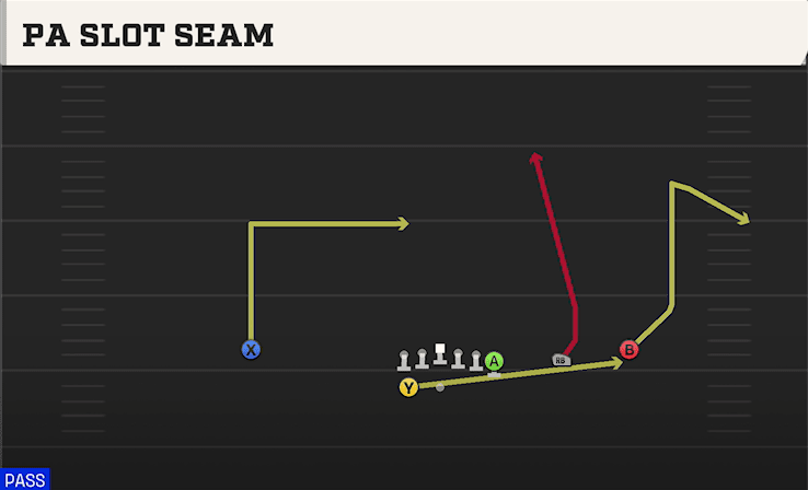PA Slot Seam play art from Shotgun Wing Trips WK in CFB 27
