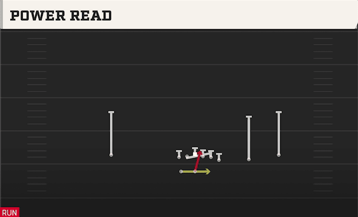 Power Read play art from Shotgun Wing Trips WK in CFB 27