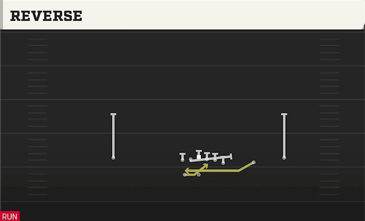 Reverse play art from Shotgun Wing Trips WK in CFB 27