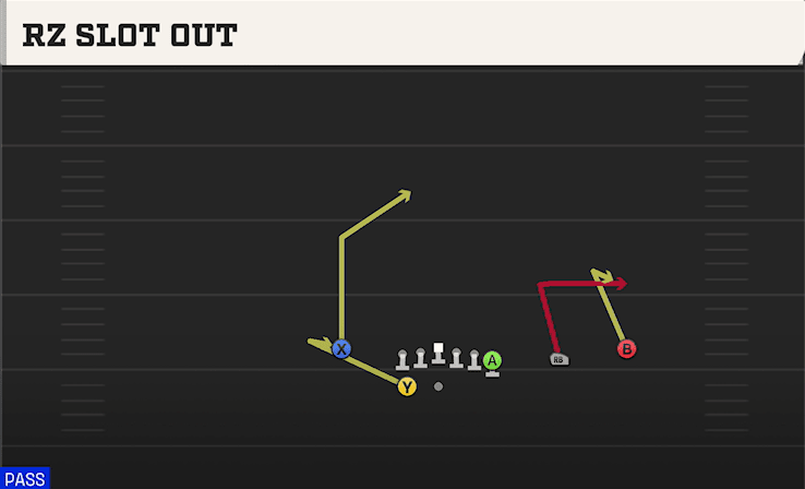 Rz Slot Out play art from Shotgun Wing Trips WK in CFB 27