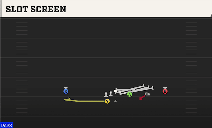 Slot Screen play art from Shotgun Wing Trips WK in CFB 27