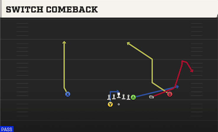 Switch Comeback play art from Shotgun Wing Trips WK in CFB 27