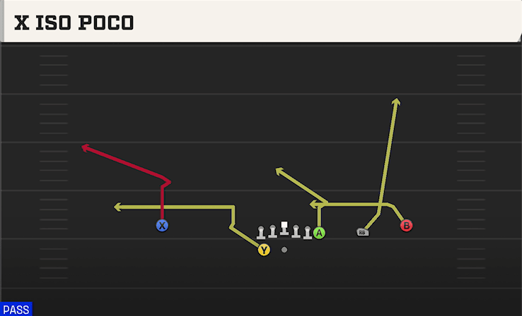 X Iso Poco play art from Shotgun Wing Trips WK in CFB 27