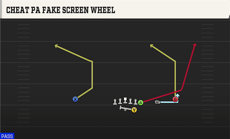 Cheat PA Fake Screen Wheel play art from Shotgun Wing Trips in CFB 27