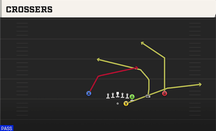 Crossers play art from Shotgun Wing Trips in CFB 27