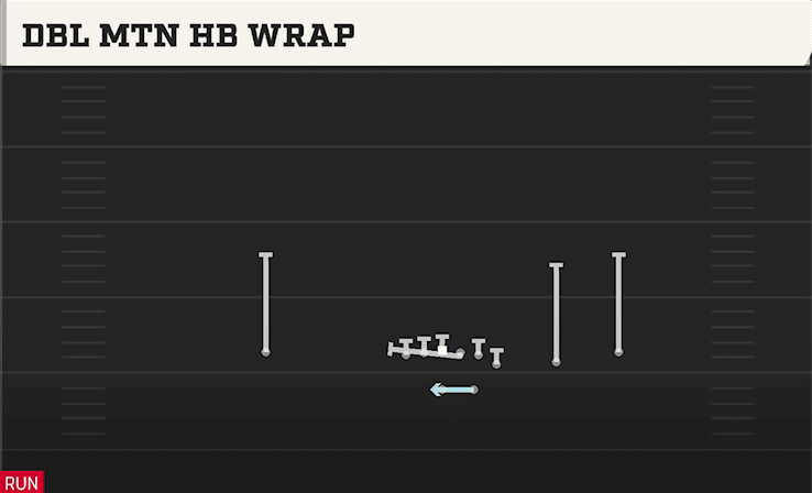 Dbl Mtn HB Wrap play art from Shotgun Wing Trips in CFB 27