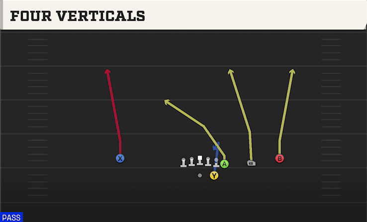 Four Verticals play art from Shotgun Wing Trips in CFB 27