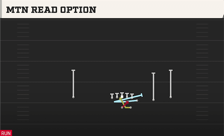 Mtn Read Option play art from Shotgun Wing Trips in CFB 27