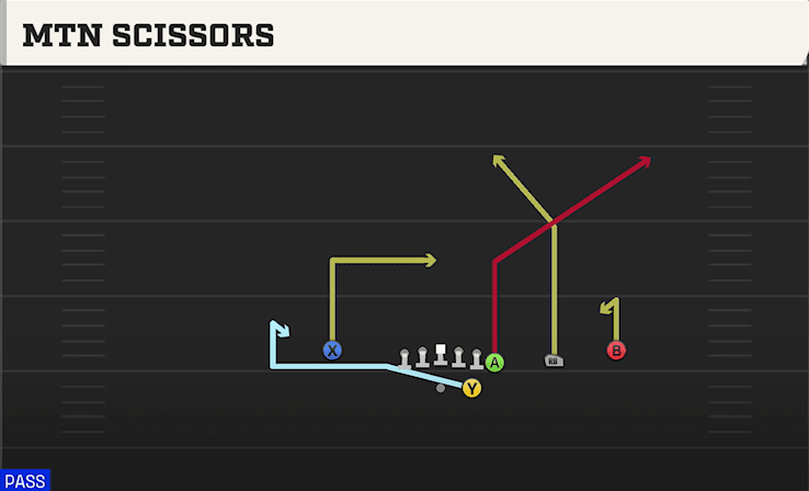 Mtn Scissors play art from Shotgun Wing Trips in CFB 27
