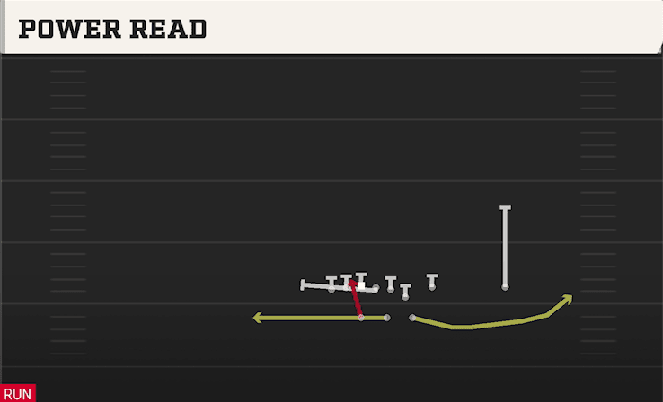Power Read play art from Shotgun Wing Trips in CFB 27