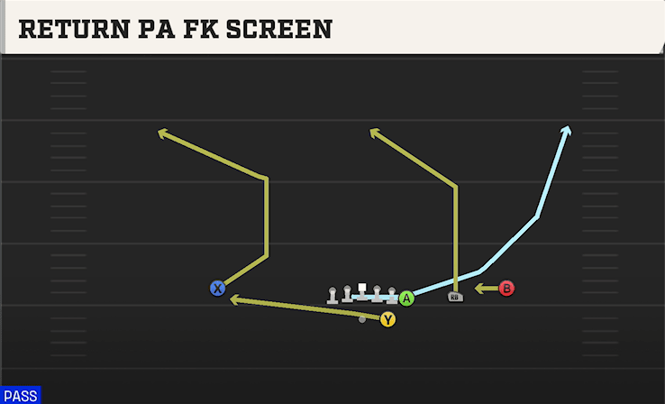 Return PA Fk Screen play art from Shotgun Wing Trips in CFB 27
