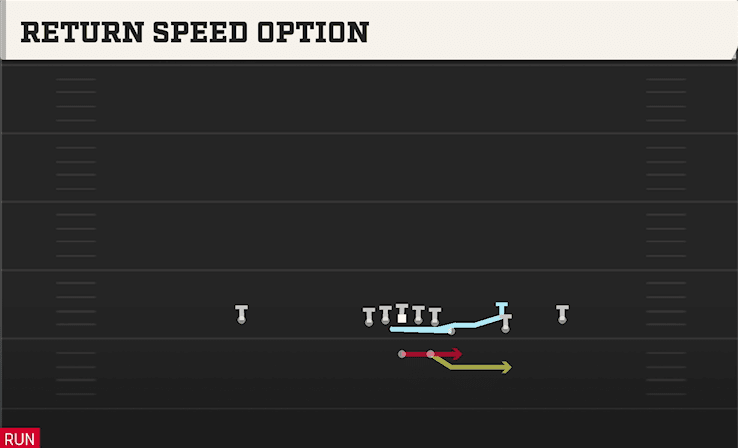 Return Speed Option play art from Shotgun Wing Trips in CFB 27