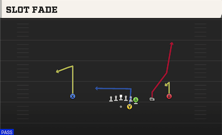 Slot Fade play art from Shotgun Wing Trips in CFB 27