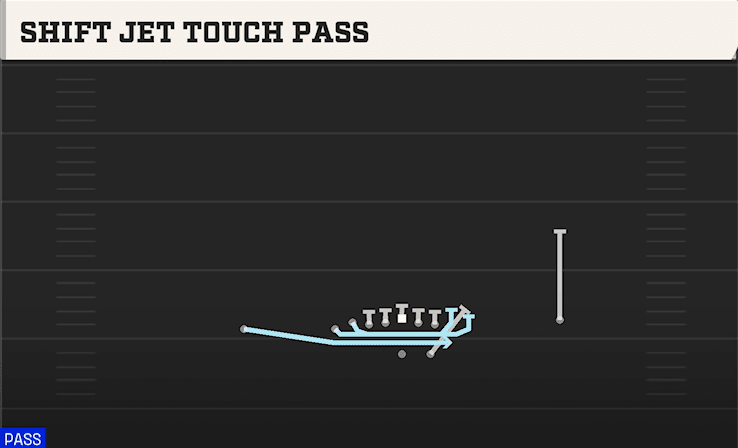 Shift Jet Touch Pass play art from Shotgun Wing X Off in CFB 27