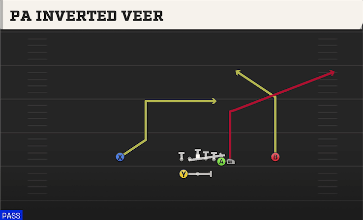PA Inverted Veeer play art from Shotgun Wing Y Off WK in CFB 27