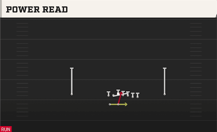 Power Read play art from Shotgun Wing Y Off WK in CFB 27