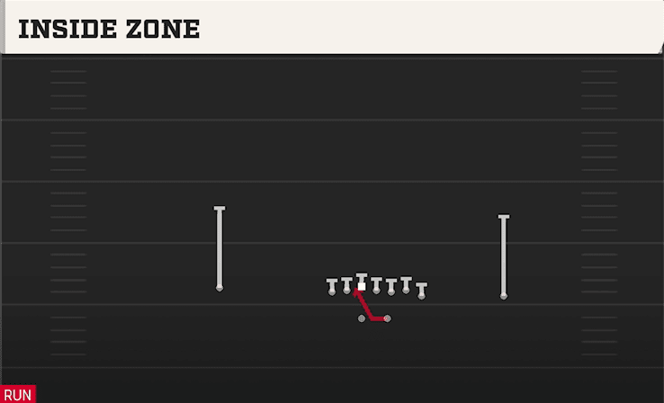 Inside Zone play art from Shotgun Wing in CFB 27