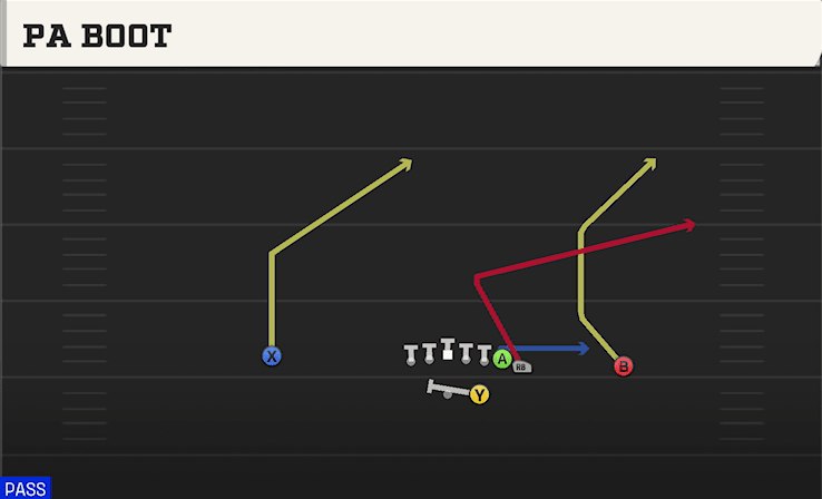 PA Boot play art from Shotgun Wing in CFB 27