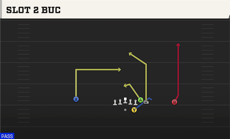 Slot 2 Buc play art from Shotgun Wing in CFB 27