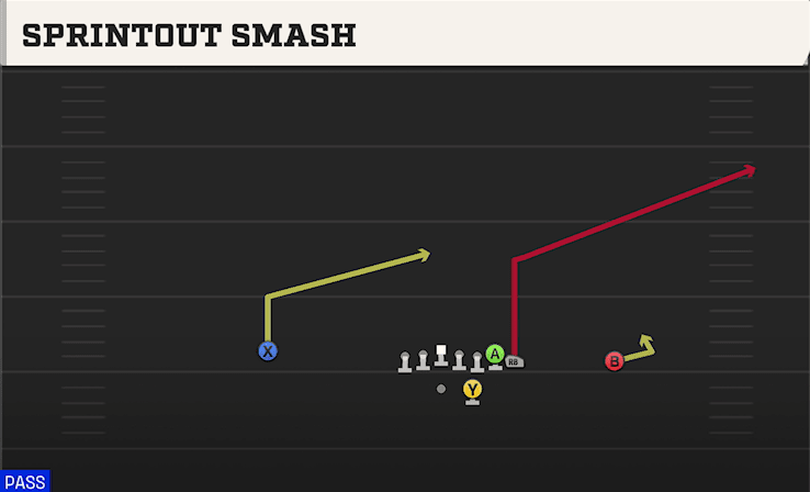 Sprintout Smash play art from Shotgun Wing in CFB 27