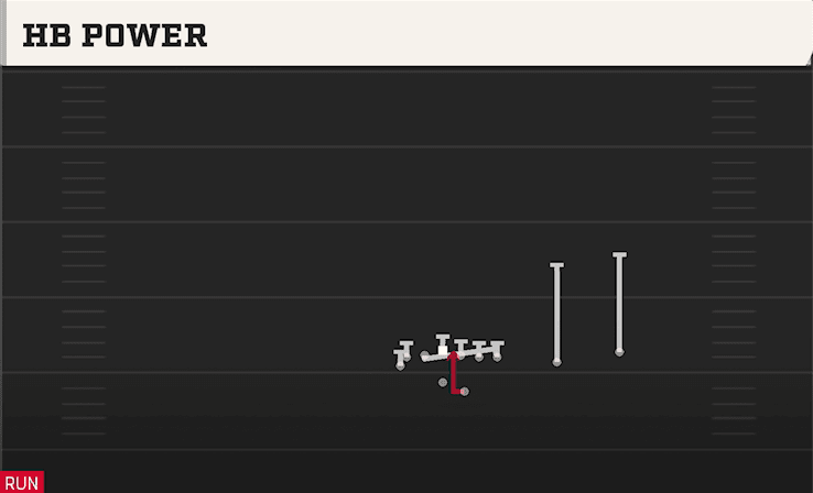 HB Power play art from Shotgun Wingback Over in CFB 27
