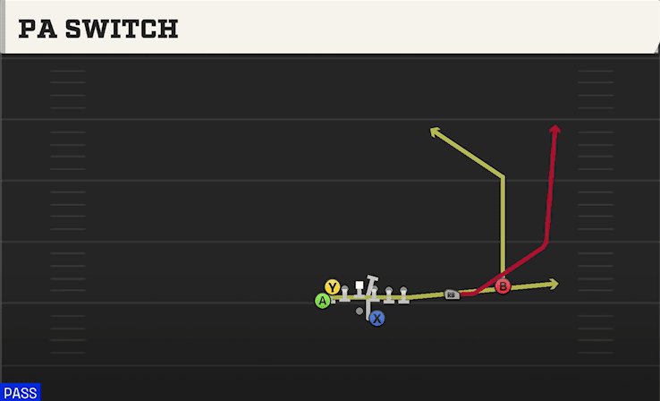 PA Switch play art from Shotgun Wingback Over in CFB 27