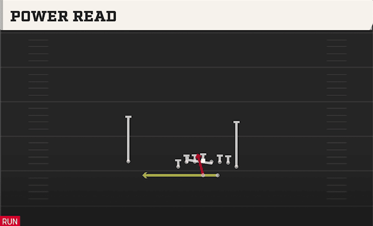 Power Read play art from Shotgun Wingback Tight X Split in CFB 27