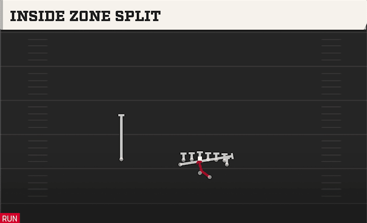 Inside Zone Split play art from Shotgun Wingback Tight in CFB 27