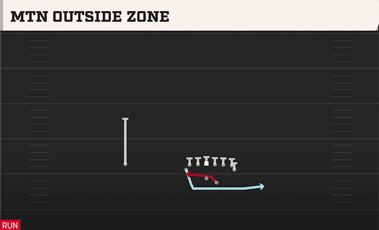 Mtn Outside Zone play art from Shotgun Wingback Tight in CFB 27