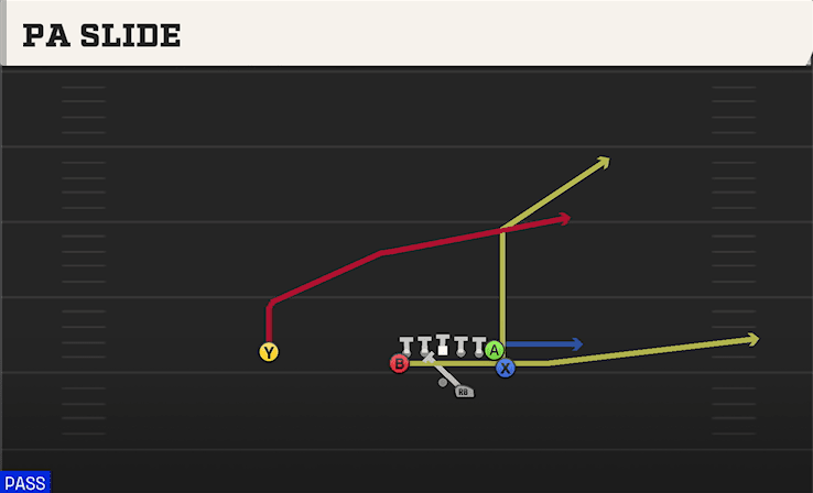 PA Slide play art from Shotgun Wingback Tight in CFB 27