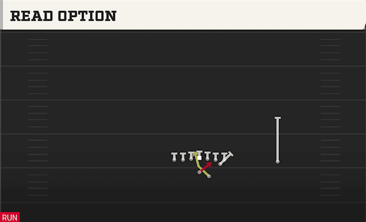 Read Option play art from Shotgun X Wing Unbalanced in CFB 27