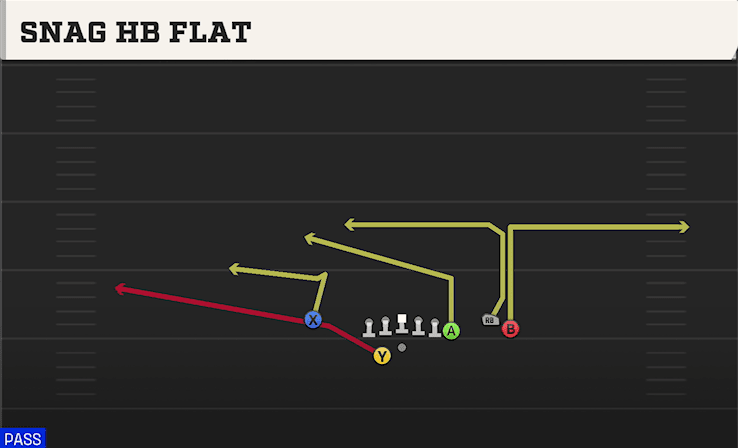 Snag HB Flat play art from Shotgun Y Off Trio Close WK in CFB 27