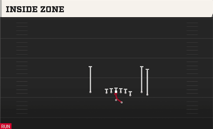 Inside Zone play art from Shotgun Y Off Trio Close in CFB 27