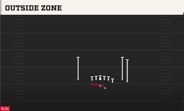 Outside Zone play art from Shotgun Y Off Trio Close in CFB 27