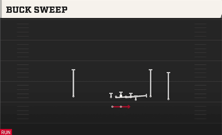 Buck Sweep play art from Shotgun Y Off Trio WK in CFB 27