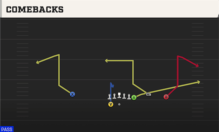 Comebacks play art from Shotgun Y Off Trio WK in CFB 27