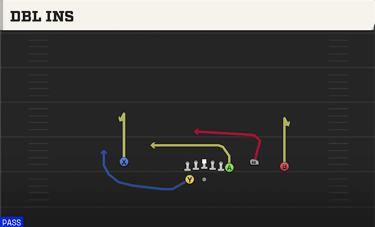 Dbl Ins play art from Shotgun Y Off Trio WK in CFB 27