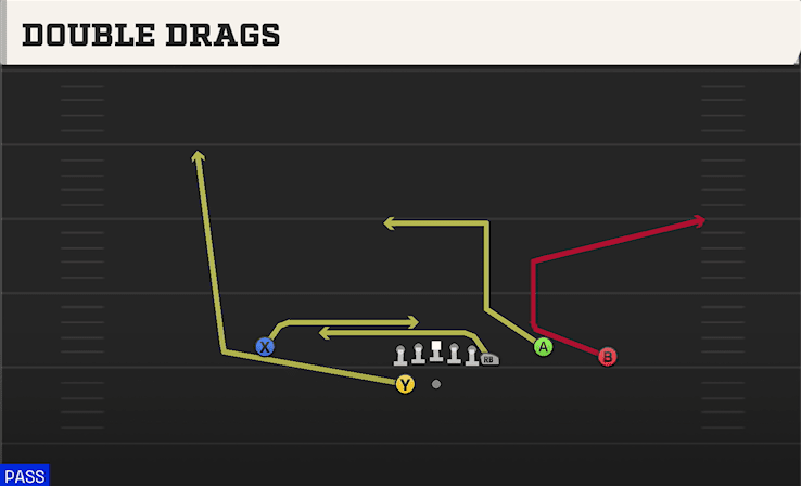Double Drags play art from Shotgun Y Off Trio WK in CFB 27