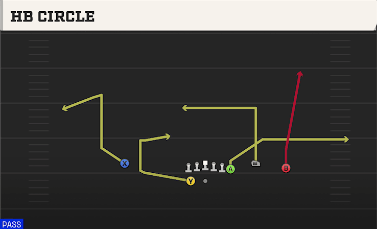 HB Circle play art from Shotgun Y Off Trio WK in CFB 27