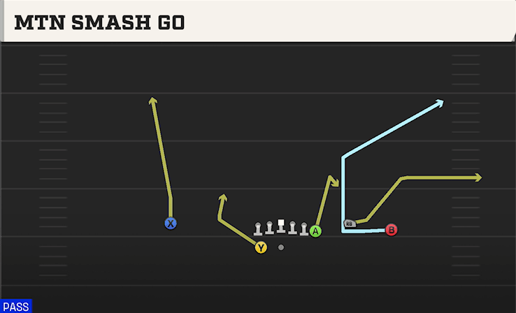 Mtn Smash Go play art from Shotgun Y Off Trio WK in CFB 27
