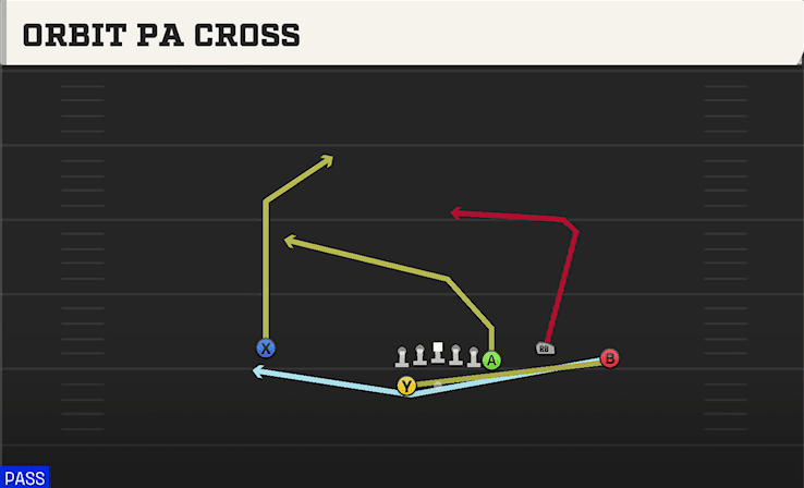 Orbit PA Cross play art from Shotgun Y Off Trio WK in CFB 27