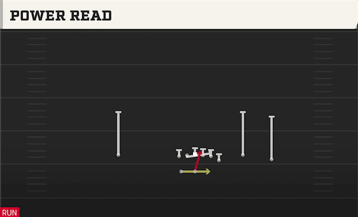 Power Read play art from Shotgun Y Off Trio WK in CFB 27