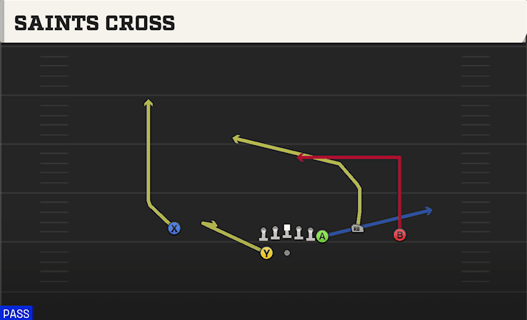 Saints Cross play art from Shotgun Y Off Trio WK in CFB 27