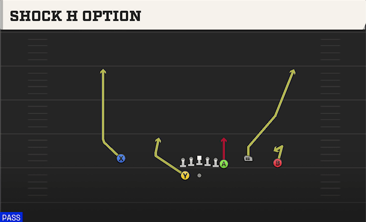 Shock H Option play art from Shotgun Y Off Trio WK in CFB 27